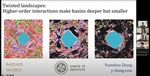 [#24] Twisted landscapes: higher-order interactions make basins deeper but smaller.
